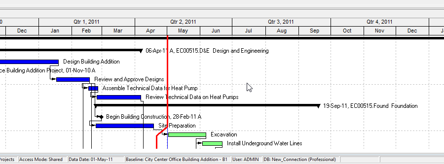 P6 Gantt with the Data Date line and status bar Baseline: City Center Office Building Addition - B1.