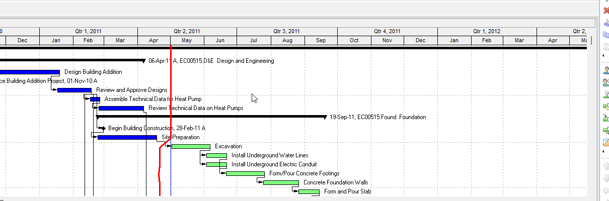 P6 Gantt of sample EC00515. Horizontal bars on a quarter/month timescale.