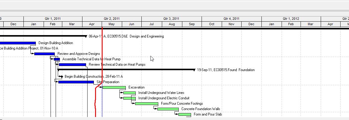 P6 Gantt of sample EC00515. Horizontal bars and relationship arrows on a quarter/month timescale.