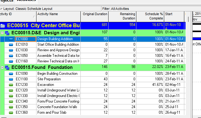 P6 Activity Table of sample EC00515 under WBS bands.